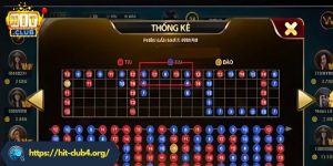 Phân tích kết quả chính xác 99%